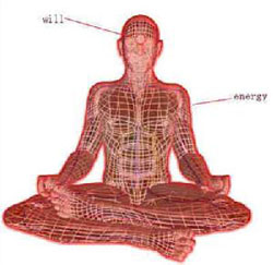 Basic Ideas of Qigong