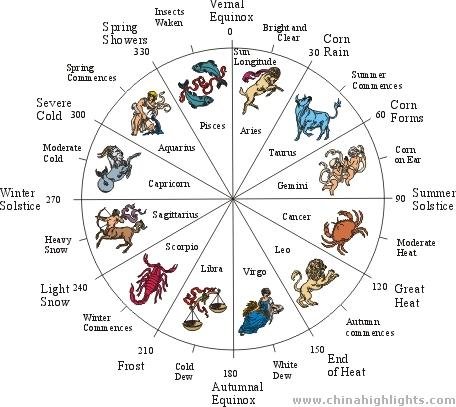 24 solar terms