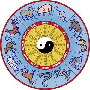 the Chinese Calendar