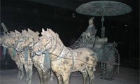 The Terracotta Warriors and Horses