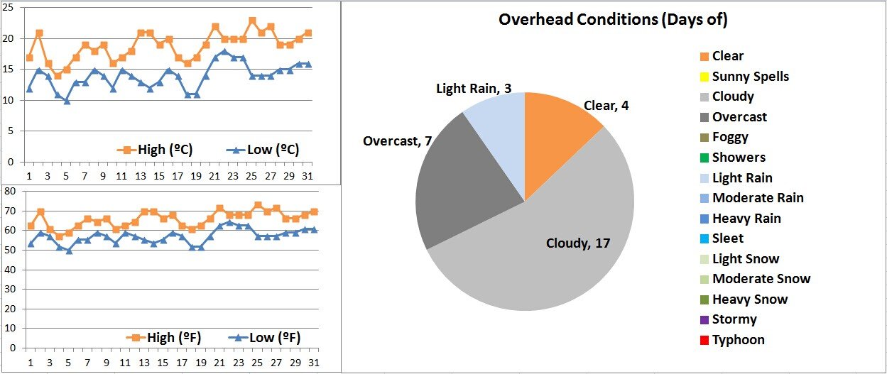 Hong Kong Weather in January, Hong Kong Travel in January