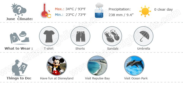 Hong Kong weather infographic 6