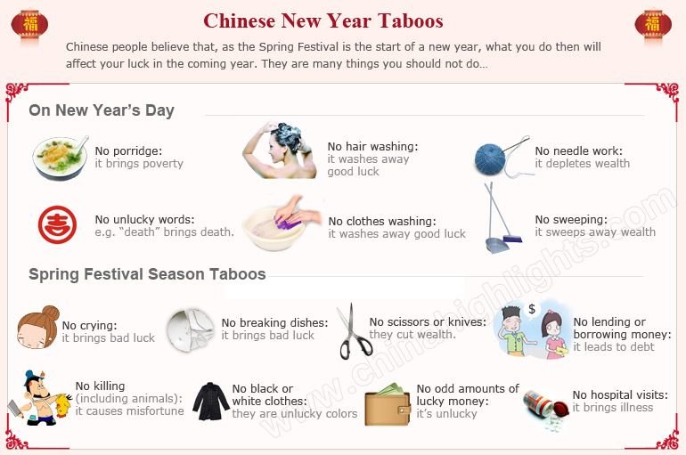 Chinese New Year Taboos, Things not to do on New Year's Day