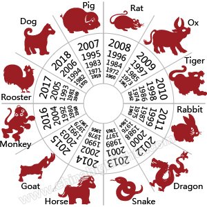 12 Chinese zodiac animal signs