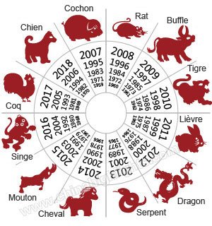 Chinese Zodiac, 12 Chinese Zodiac Animals, Find Your Zodiac Signs