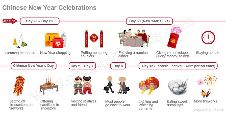 What To Do Before Chinese New Year