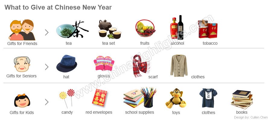 Chinese New Year Gifts, Present Ideas for Chinese New Year