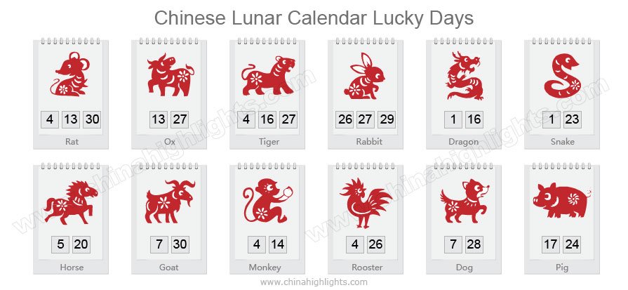 chinese zodiac day sign
