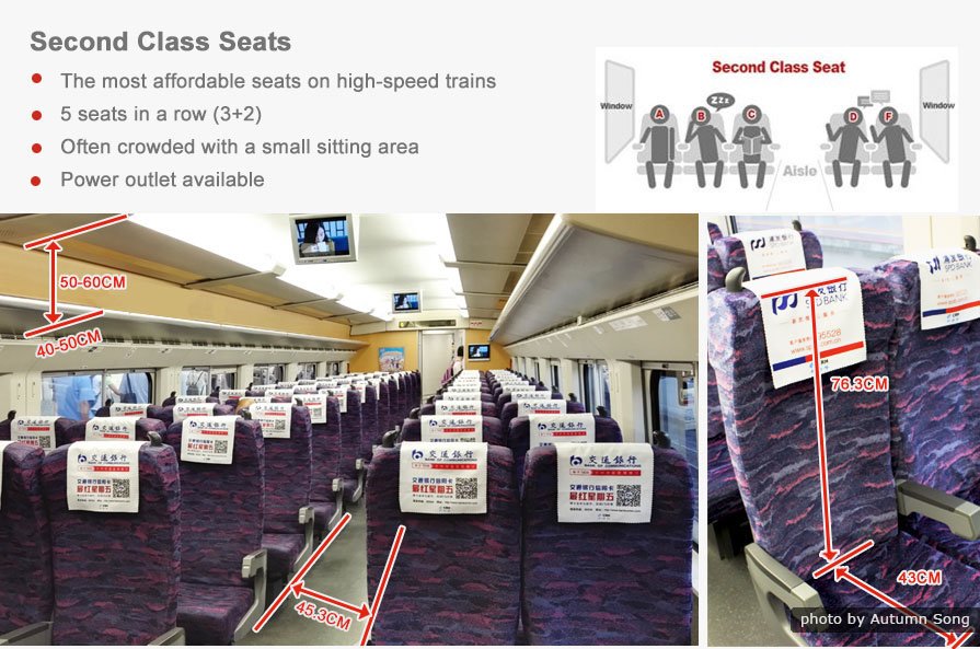 How To Choose Train Types And Seat Class In China