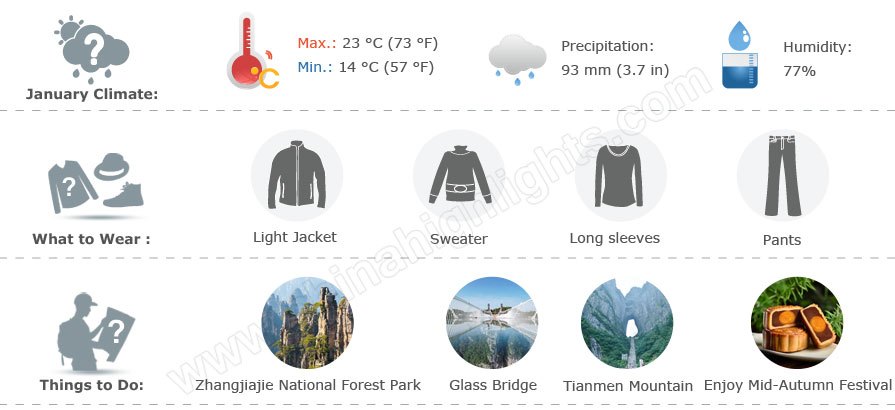 Zhangjiajie weather in October