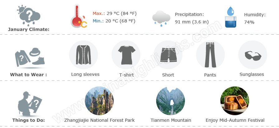 Zhangjiajie weather in September