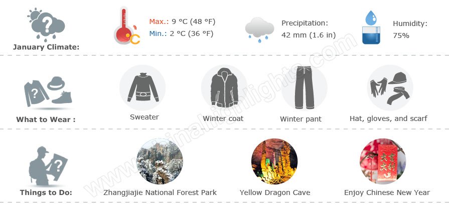 Zhangjiajie weather in January