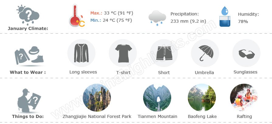 Zhangjiajie weather in July