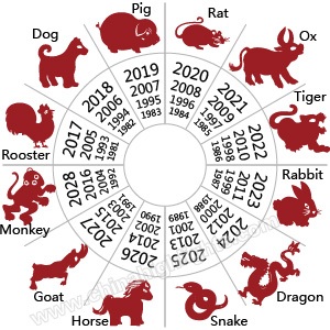 12 Chińskich Znaków Zwierząt Zodiaku