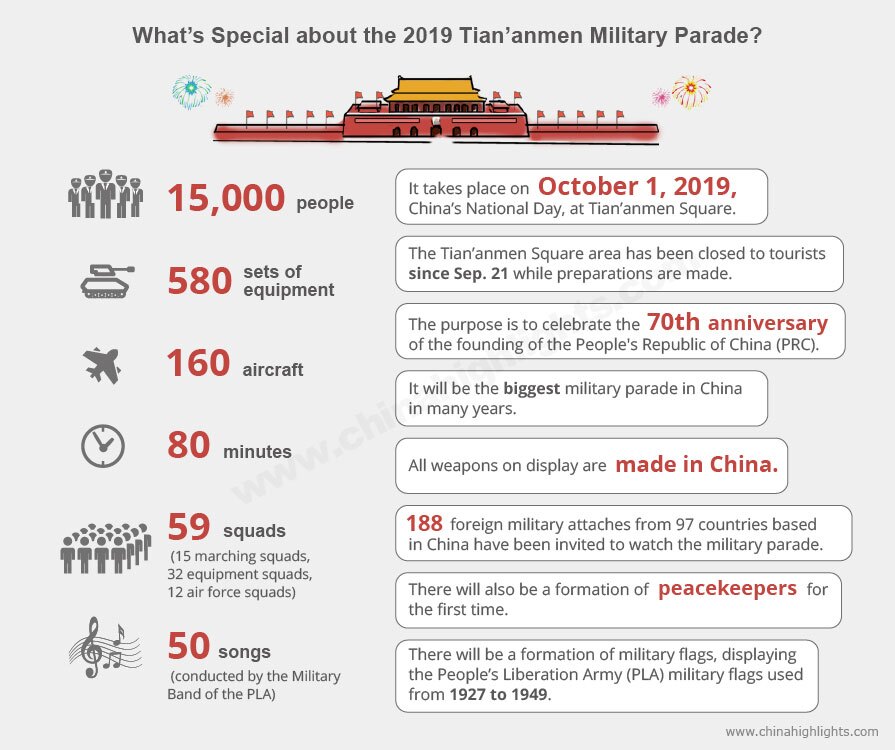 China Beijing Military Parade Facts
