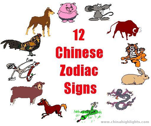 Animals of the Chinese Zodiac | NEH-Edsitement
