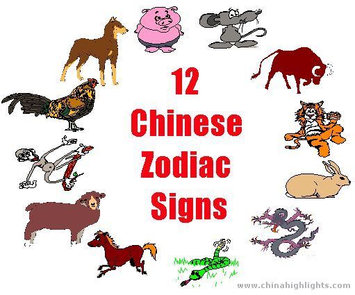 Chinese Birth Animal Chart