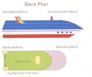 Deck Plan of Blue Whale