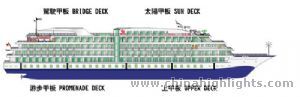 Deck of Yangtze 1
