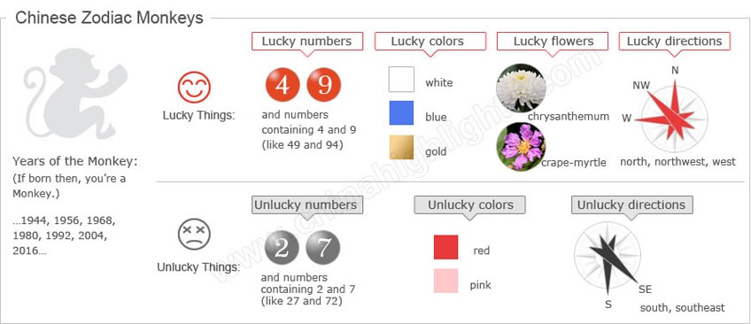 oroscopo cinese scimmia