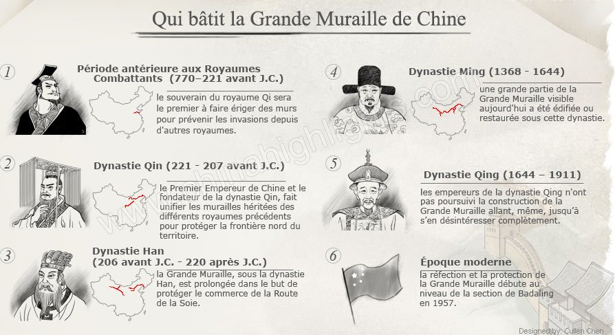 Qui bâtit la Grande Muraille de Chine