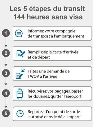 Le transit 114 heures sans visa