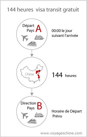 transit 144 heures sans visa