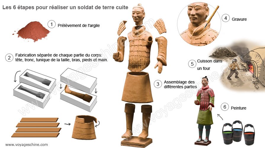 6 étapes pour réaliser un soldat de terre cuite