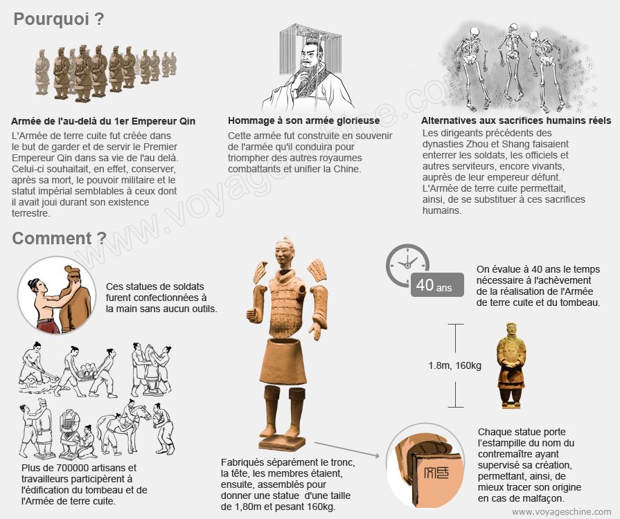 Pourquoi et comment l'armée de terre cuite a-t’elle été conçue?