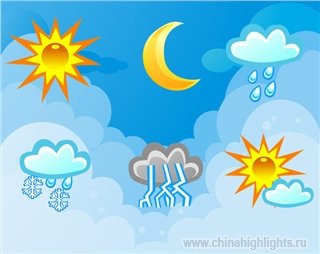 Погода в Пекине