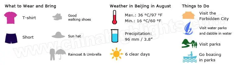 Beijing weather in august