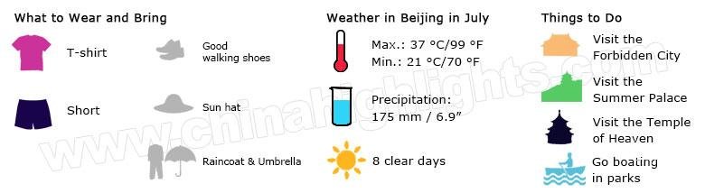 an-infographic-guide-to-beijing-s-weather-in-july-china-highlights