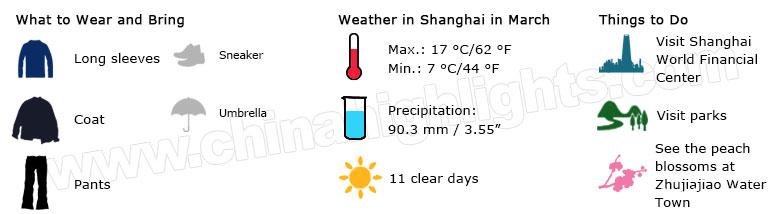 Shanghai Weather March