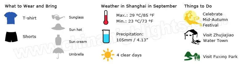 Shanghai Weather In September Visit Shanghai In September