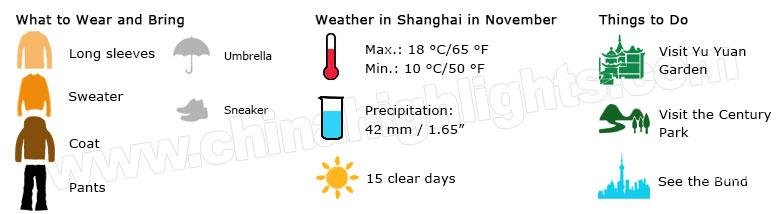 Shanghai Weather November