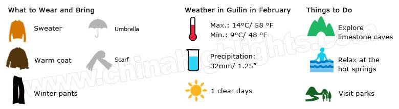 Guilin Weather February 