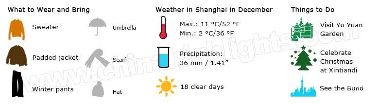Shanghai Weather December