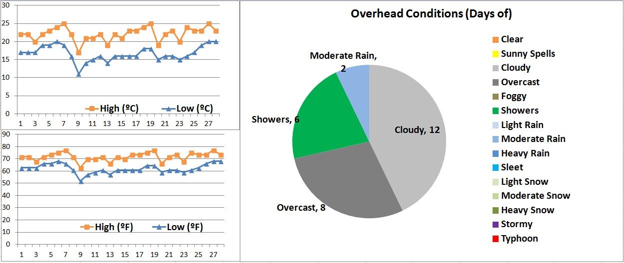 Hong Kong Weather In February Hong Kong Temperature In February