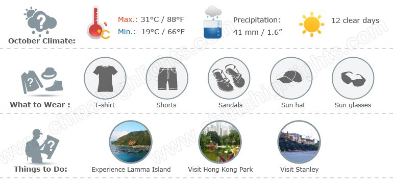 Hong Kong weather infographic 10