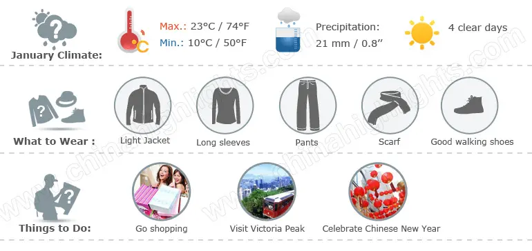 Hong Kong Weather Year Chart