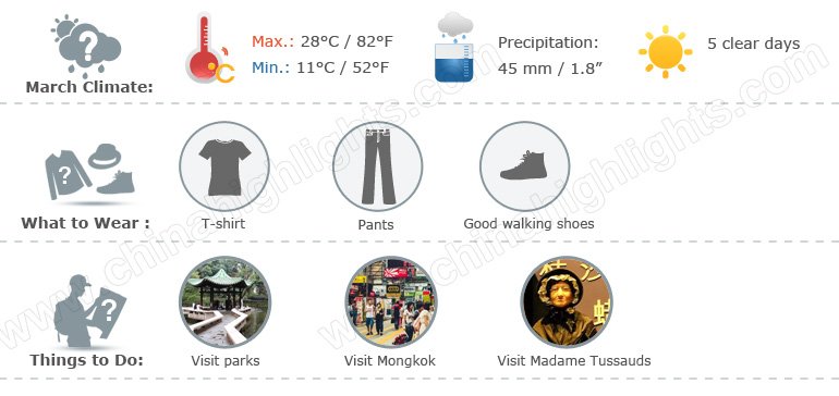 Hong Kong weather infographic 3
