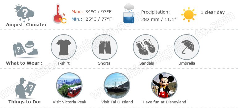 Hong Kong Weather in August 2020, What to Wear and What to See