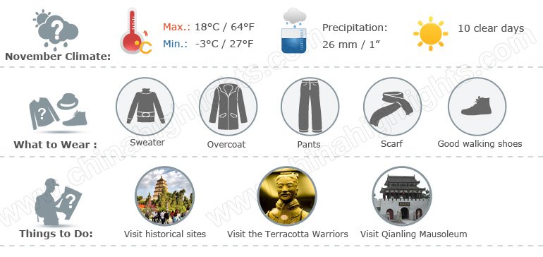 Xian Weather Infographic 11
