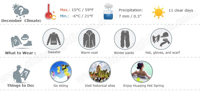 Xi'an Weather in December 2024: Travel Tips