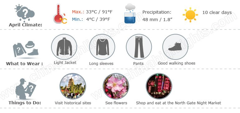 Weather in China on April Exploring the Unpredictable Climate