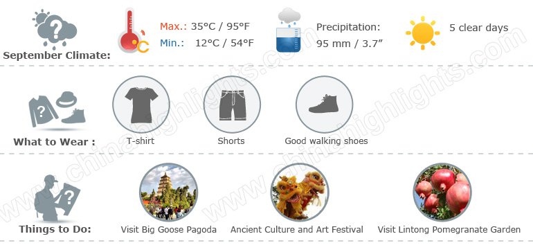 Xian Weather Infographic 9