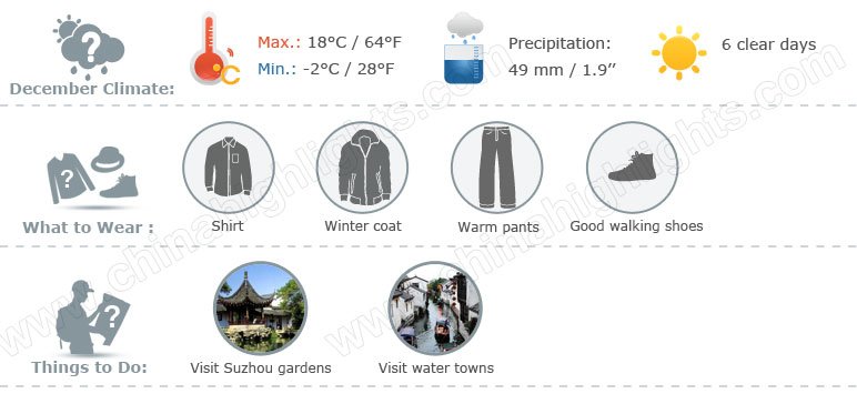 suzhou weather 12 infographic