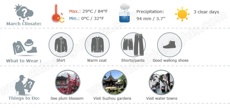 Suzhou weather 3 infographic