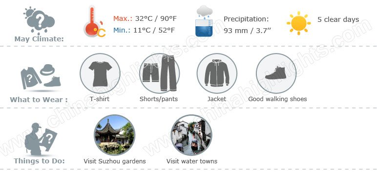 Suzhou weather 5 yue infographic