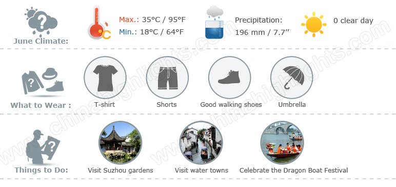 Suzhou Weather in June